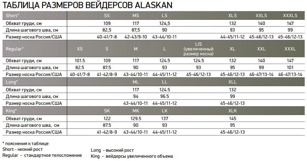 вейдерсы alaskan scout камуфляж 2xl