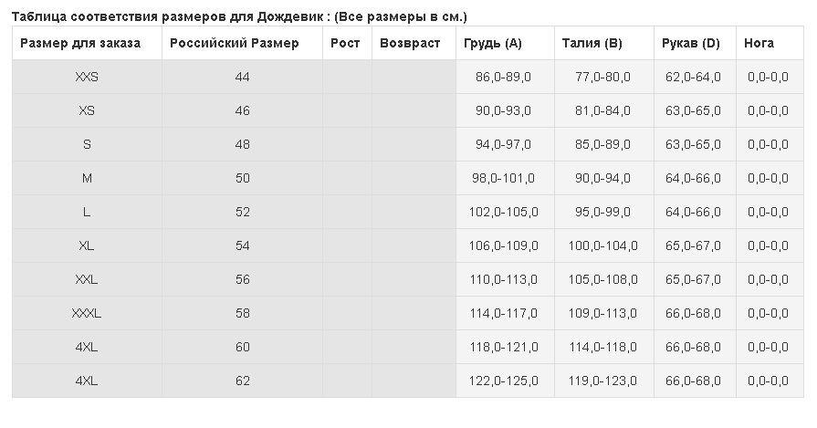 Дождевик MOTEQ WET DOG  раздельный куртка+брюки черный XXS   