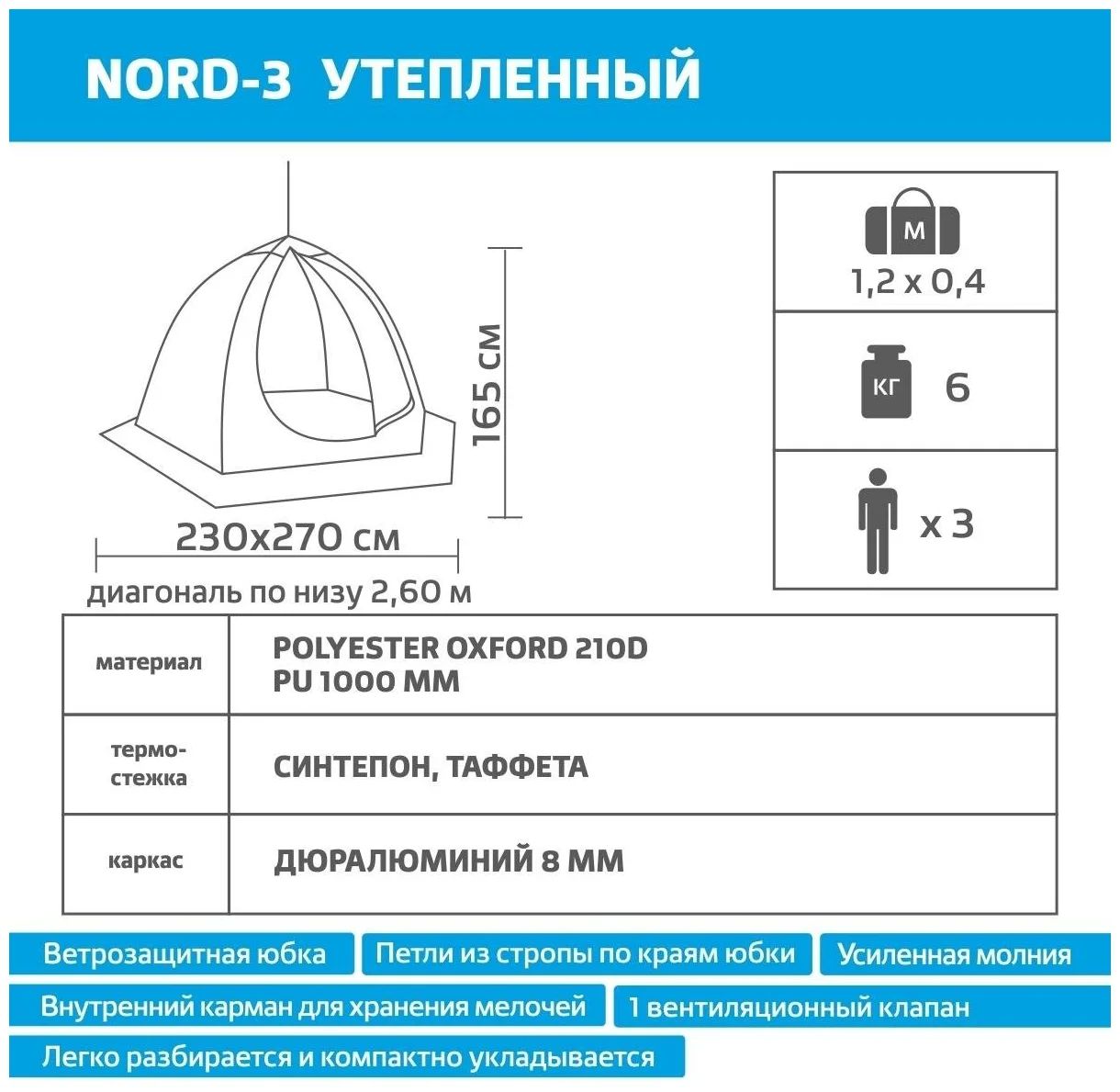 Палатка-зонт 3-местная зимняя утепленная NORD-3 Helios