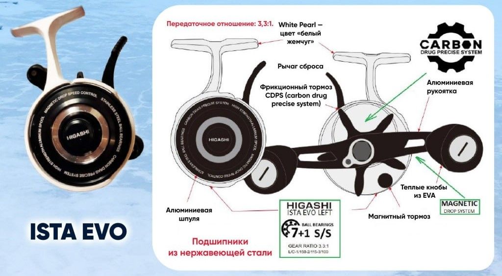 Катушка зимняя HIGASHI Ista Evo Left