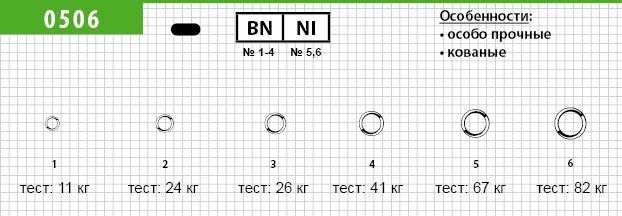 Кольцо Maruto 100 BN №0 (10 шт.)