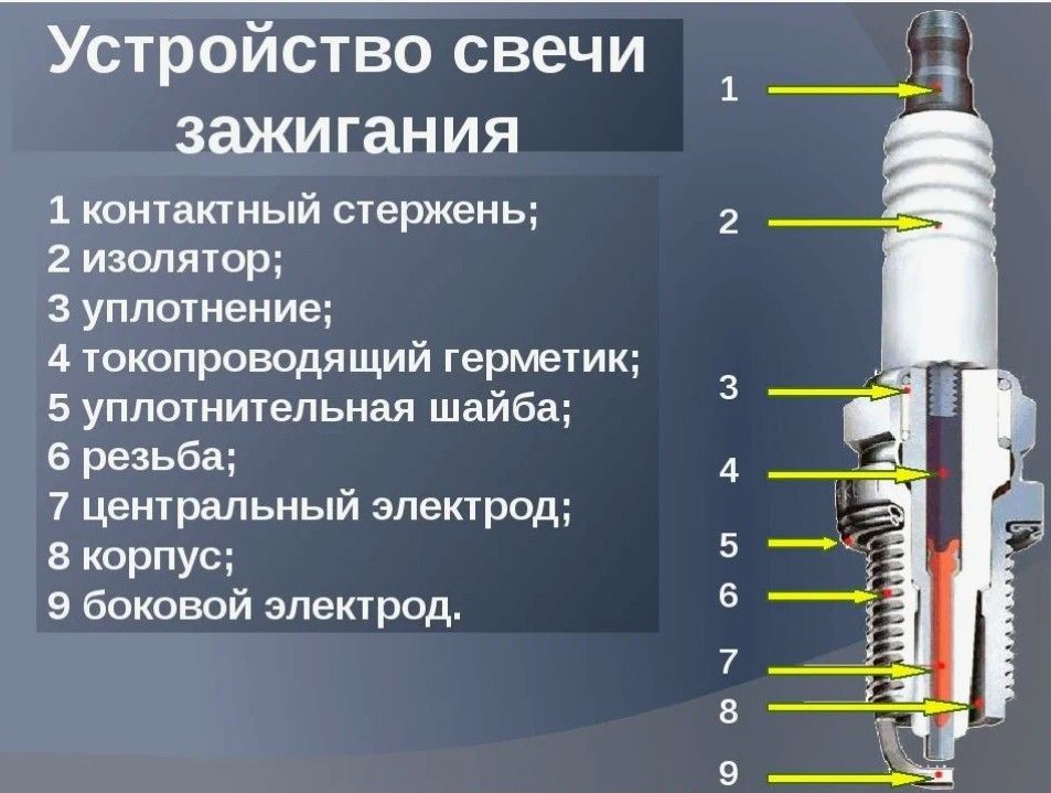 Свеча NGK DR5HS-4623 