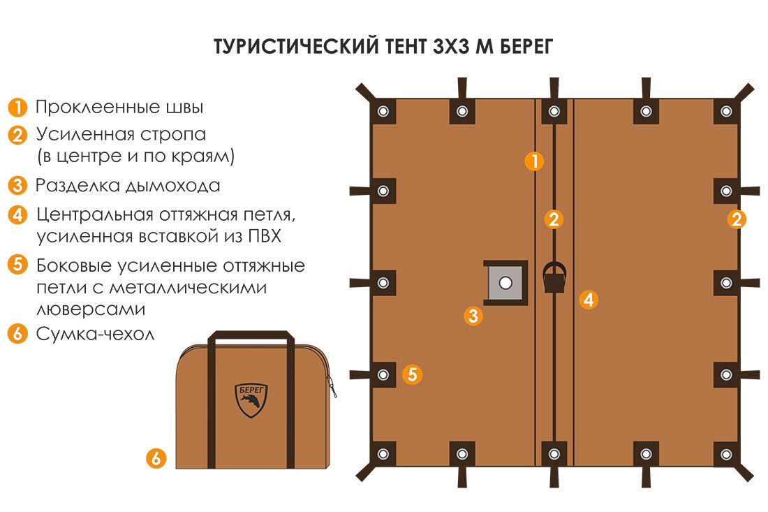Тент 3х3м Берег