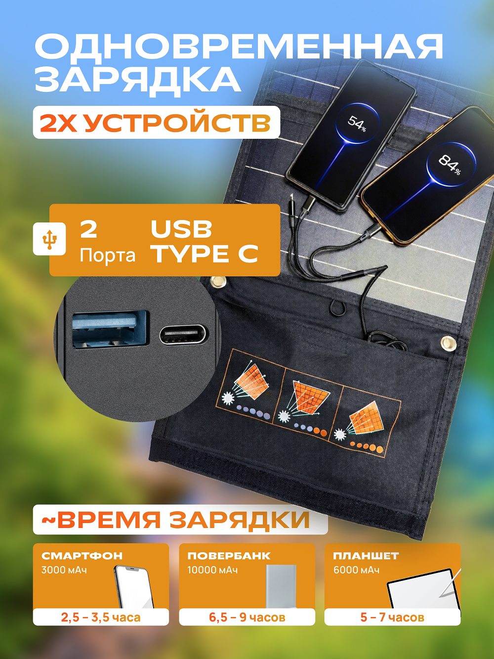 Портативная солнечная панель ПРАКТИК 15W
