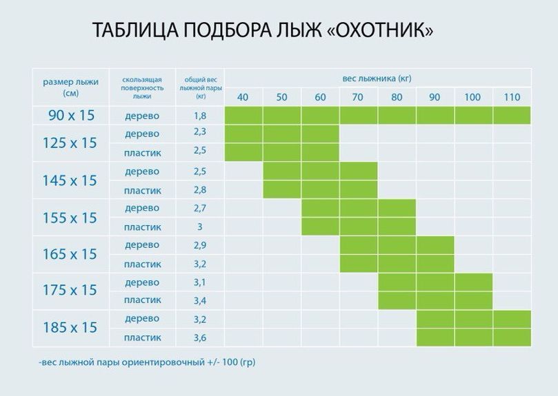 Лыжи дерево "ОХОТНИК" 185/15 см