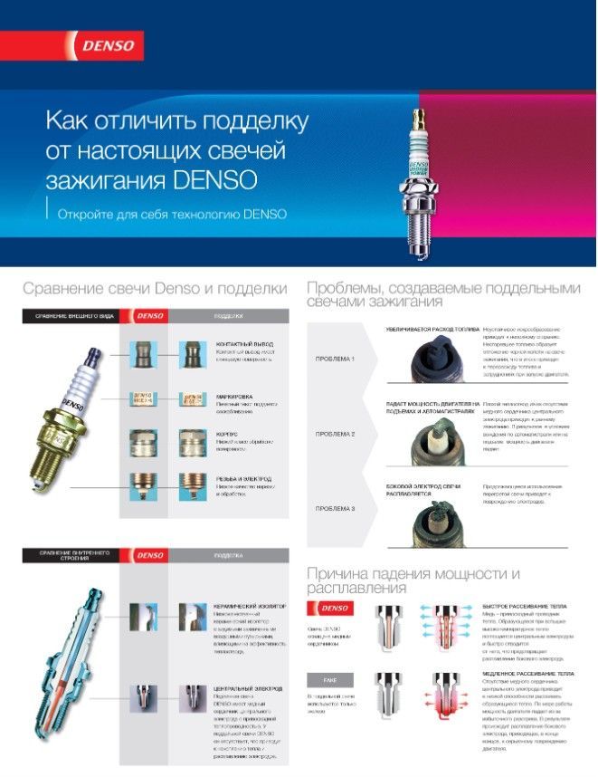 Свеча DENSO X24ESR-U аналог NGK DR8EA 