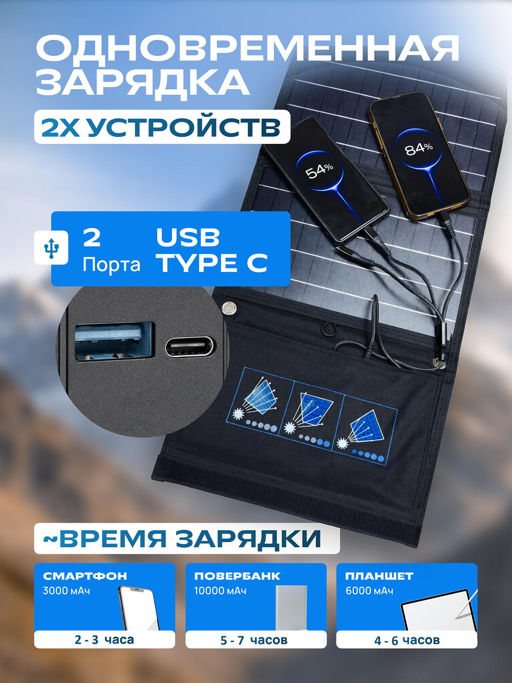 Портативная солнечная панель ПРАКТИК 21W