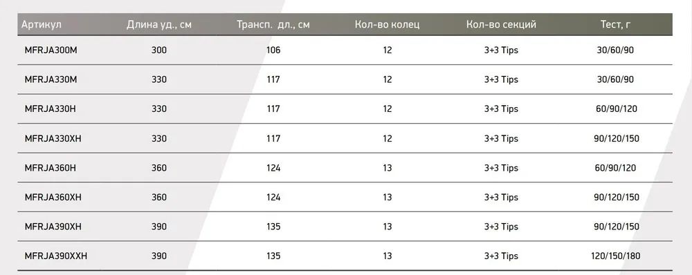 Удилище фидерное Maximus JASPER 330М 3.3 m 30/60/90 г