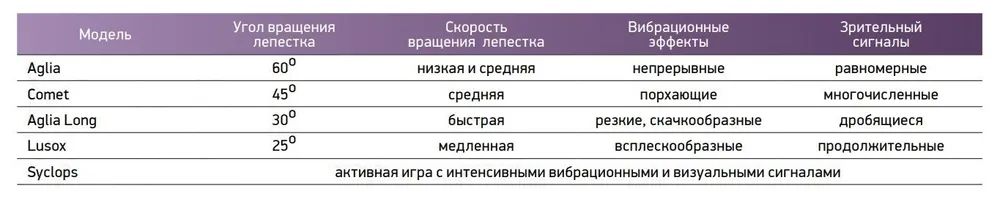 Блесна вращающаяся Mepps LUSOX,  0,  Gold (блистер)