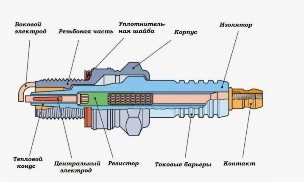 Свеча NGK DPR6EA-9 5531 