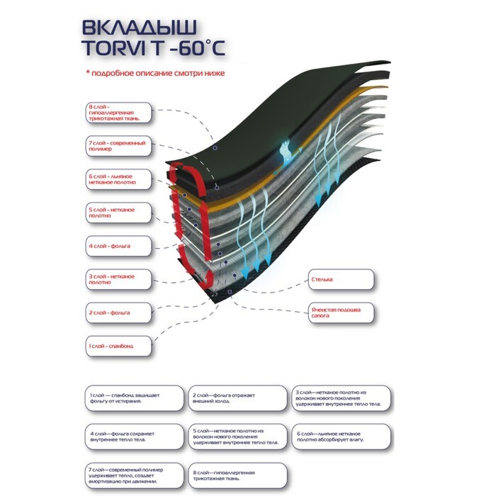 Вкладыш сменный (-45С) р-р 46 гипоаллергенная ткань