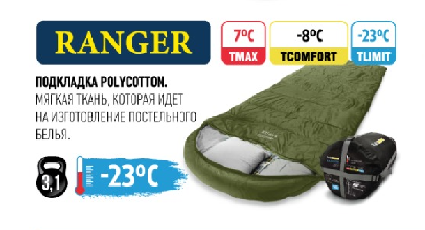 Спальный мешок-одеяло с капюшоном TauMANN Ranger (#R (молния справа))